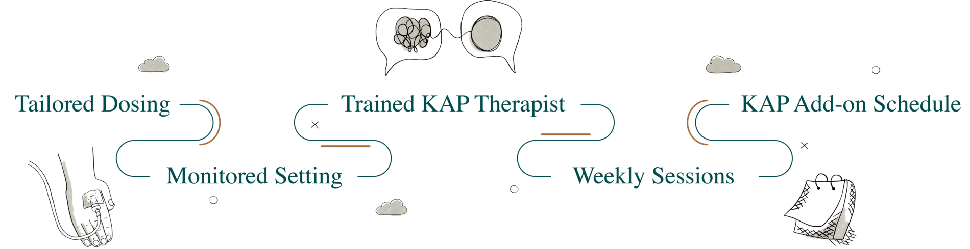 Ketamine-Assisted Psychotherapy | Midwest Ketamine Center